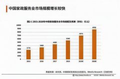 大班家政被評為“領(lǐng)跑者”企業(yè)，從75萬家公司中脫穎而出